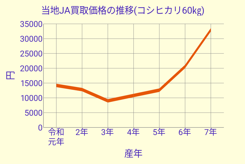 お米の話　農家が見た地獄